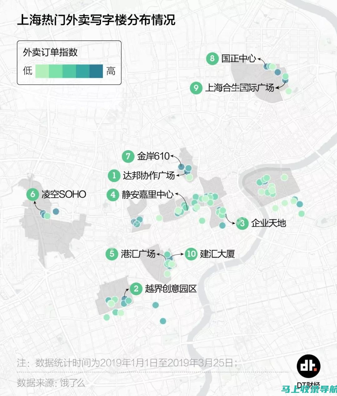 从数据看外卖站长工资：收入高低与个人能力的关系解析